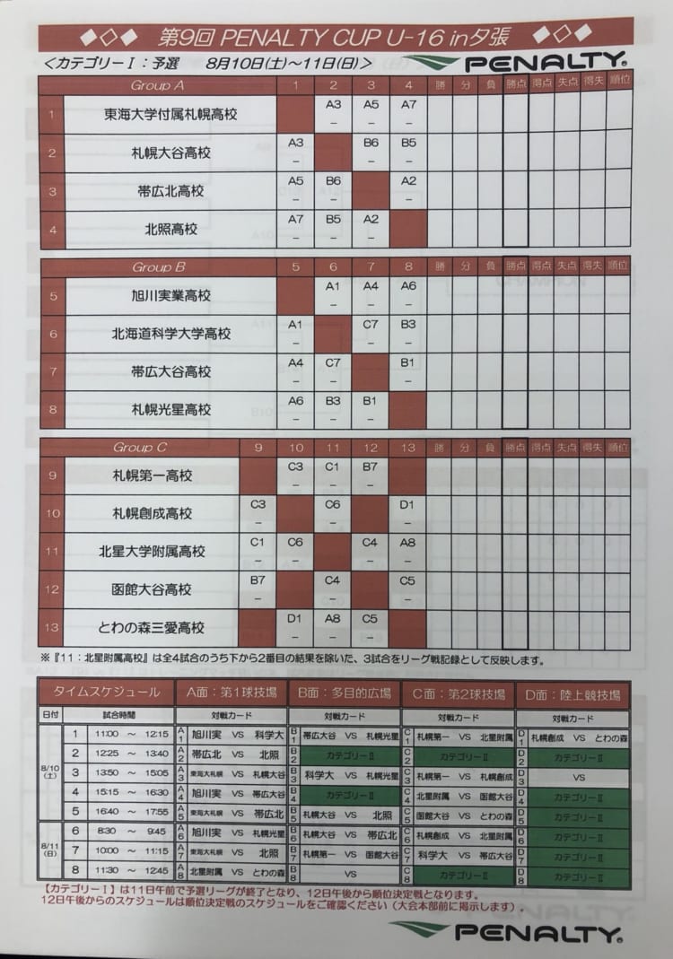 2019第9回 Penalty Cup U 16 In夕張 優勝は札幌大谷高校 ジュニアサッカーnews
