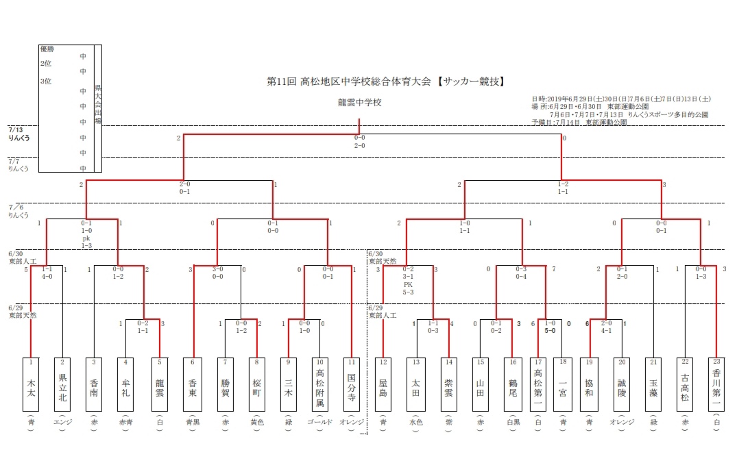 2019北信濃リーグU-12 長野　大会結果情報お待ちしております