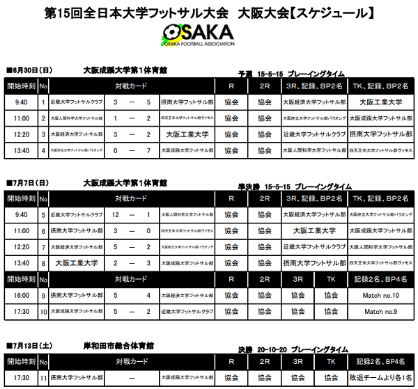 19年度 第15回 全日本大学フットサル大会 大阪大会 優勝は大阪成蹊大学フットサル部 6連覇 ジュニアサッカーnews 19年度 第15回 全日本大学フットサル大会 大阪大会 優勝は大阪成蹊大学フットサル部 6連覇 ジュニアサッカーnews