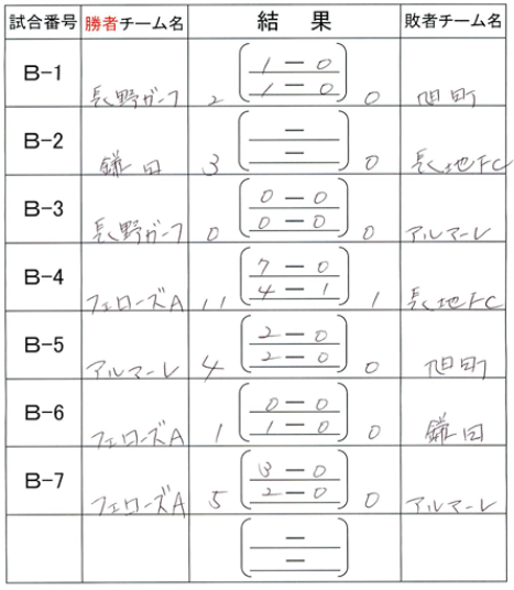 19年度 第6回レアルスポーツ杯サッカー松本大会 U 10 長野 優勝は連覇 松本山雅fc 3位情報募集 ジュニアサッカーnews