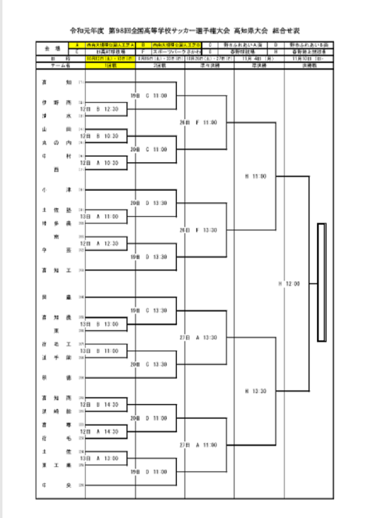 19年度 第98回全国高校サッカー選手権大会 高知県予選 結果表掲載 優勝は高知学園 ジュニアサッカーnews 19年度 第98回全国高校サッカー選手権大会 高知県予選 結果表掲載 優勝は高知学園 ジュニアサッカーnews