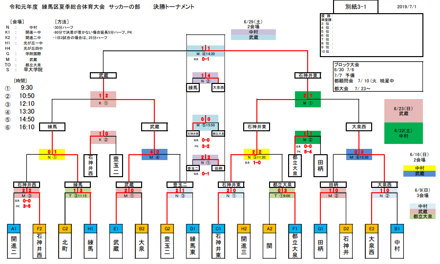 東京少年サッカー応援団 みんなのnews 優勝は石神井東中学校 19年第3支部練馬区夏季総合体育大会 東京少年サッカー応援団 みんなのnews 優勝は石神井東中学校 19年第3支部練馬区夏季総合体育大会