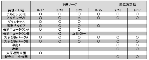 全結果掲載 19年度 新潟県クラブユースサッカー U 14 新人大会 優勝はf Three ジュニアサッカーnews