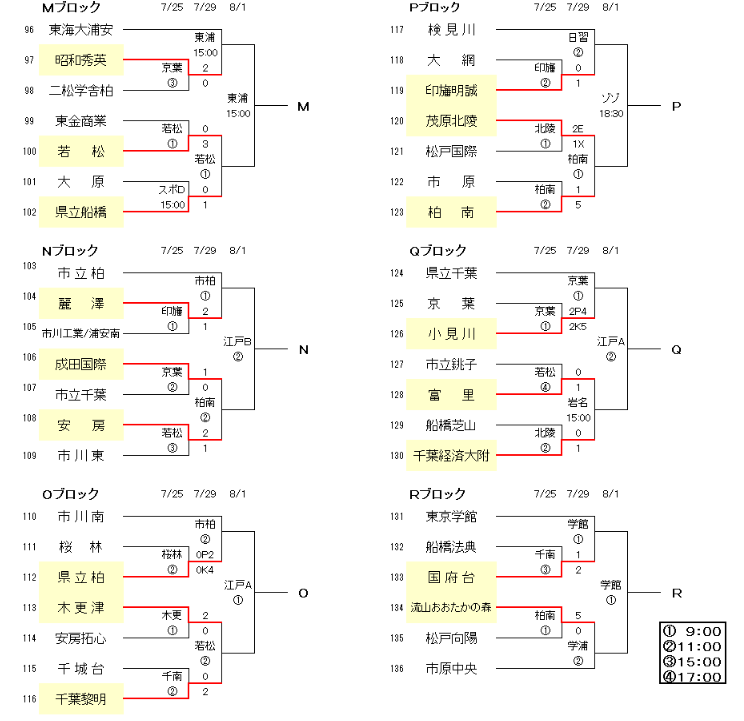 Bbs 千葉 サッカー