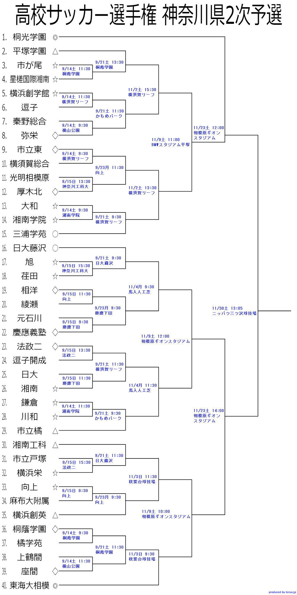 神奈川少年サッカー応援団 みんなのnews 9 14開幕 組合せ 開催情報掲載 高校サッカー選手権 神奈川県2次予選