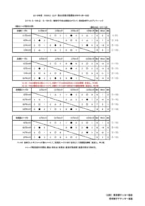 2019年度 第3回忍びの里くノ一サッカー大会 hummel CUP（U-15女子）【滋賀県】優勝はハリマアルビオン！