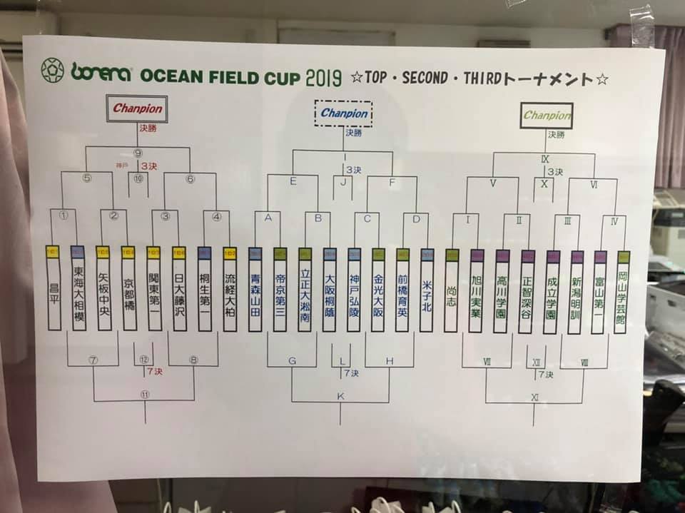 Bonera Ocean Field Cup オーシャンフィールドカップ 19 U 16 優勝は昌平高校 ジュニアサッカーnews