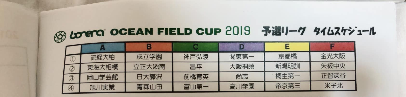 Bonera Ocean Field Cup オーシャンフィールドカップ 19 U 16 優勝は昌平高校 ジュニアサッカーnews