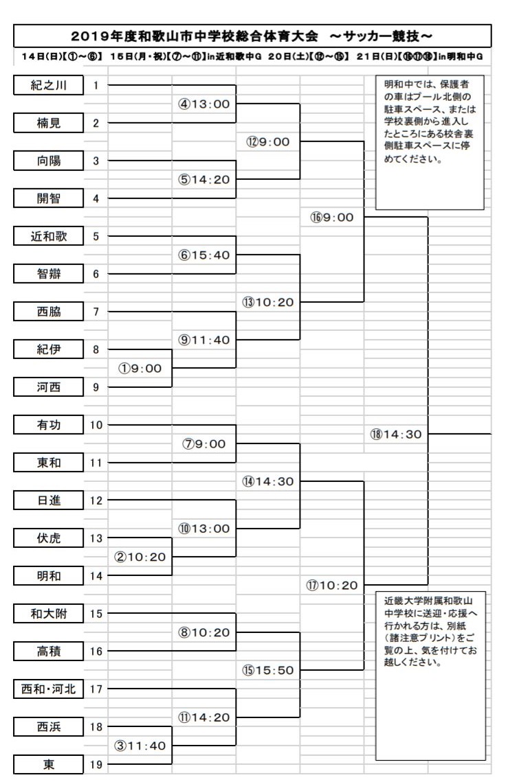 19年度 第71回和歌山市中学校総合体育大会 サッカー競技 優勝は河西中学校 詳細情報提供お待ちしています ジュニアサッカーnews