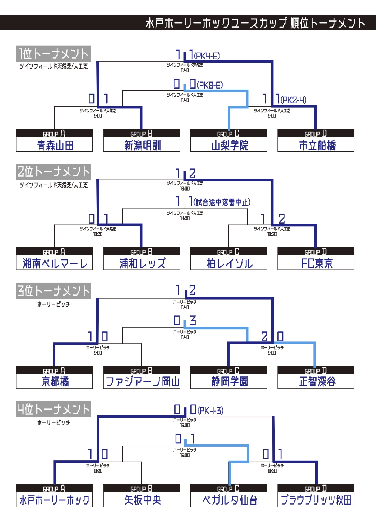 ホック 掲示板 ホーリー 水戸