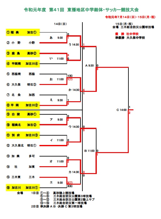 兵庫少年サッカー応援団 みんなのnews 優勝は社中学校 大久保中学校も県大会へ 第41回東播地区中学総体 サッカー競技大会 東播総体 兵庫少年サッカー応援団 みんなのnews 優勝は社中学校 大久保中学校も県大会へ 第41回東播地区中学総体 サッカー競技大会 東播総体