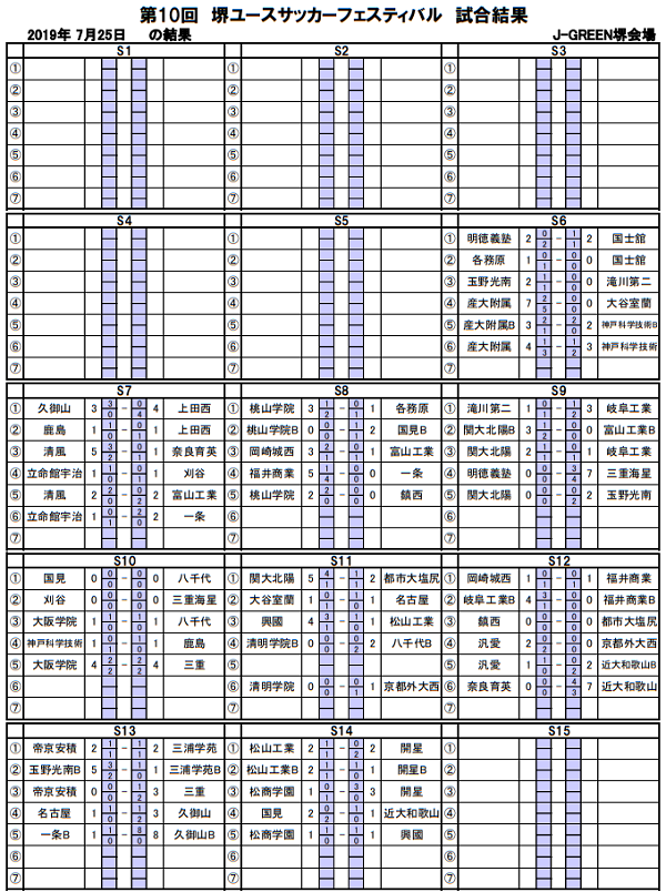 全国の強豪高校が集結して熱戦 19年度第10回堺ユースサッカーフェスティバル In J Green堺 大阪 7 29までの全結果掲載 ジュニア サッカーnews