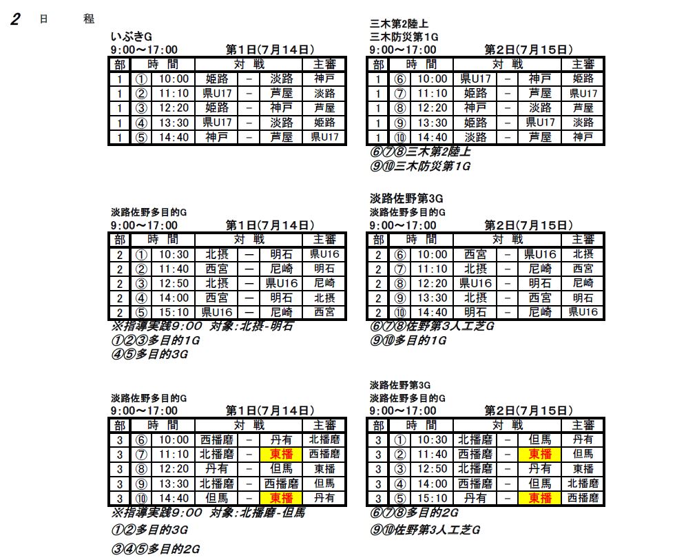 19年度 兵庫県民体育大会サッカー競技 夏季 1部優勝は県u17 姫路トレセンも負けなしの2位 ジュニアサッカーnews 19年度 兵庫県民体育大会サッカー競技 夏季 1部優勝は県u17 姫路トレセンも負けなしの2位 ジュニアサッカーnews