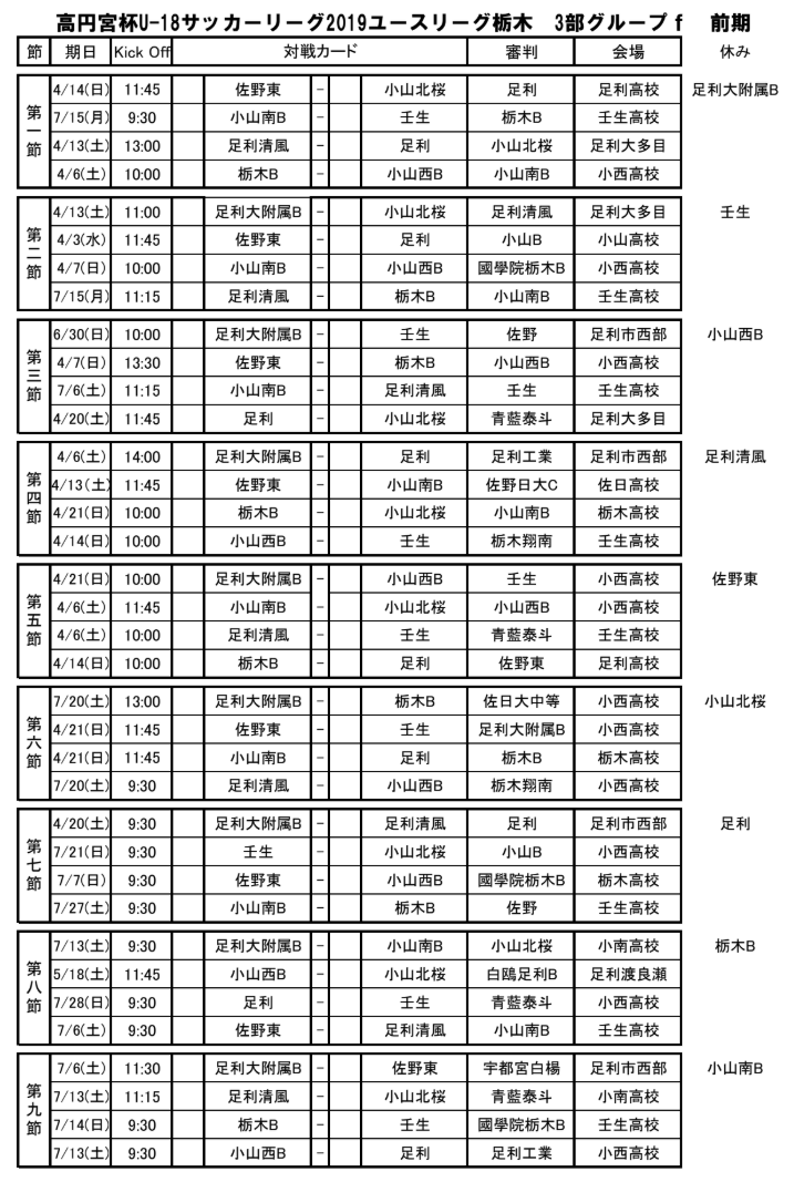 高円宮杯u 18サッカーリーグ19第15回ユースリーグ栃木 1部優勝は栃木sc 3部e最終結果掲載 結果入力ありがとうございました ジュニア サッカーnews