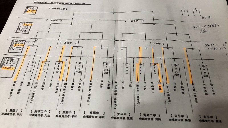 栃木少年サッカー応援団 みんなのnews 7 12 1回戦結果 7 13 2回戦組合せ掲載 栃木県中学校総合体育大会 下都賀地区予選