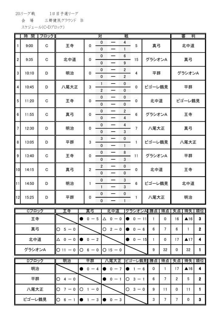 大阪少年サッカー応援団 みんなのnews 優勝はフォルテfc 第9回やんちゃかっぷ 8人制サッカー大会 4年生大会 奈良県 7 21結果速報