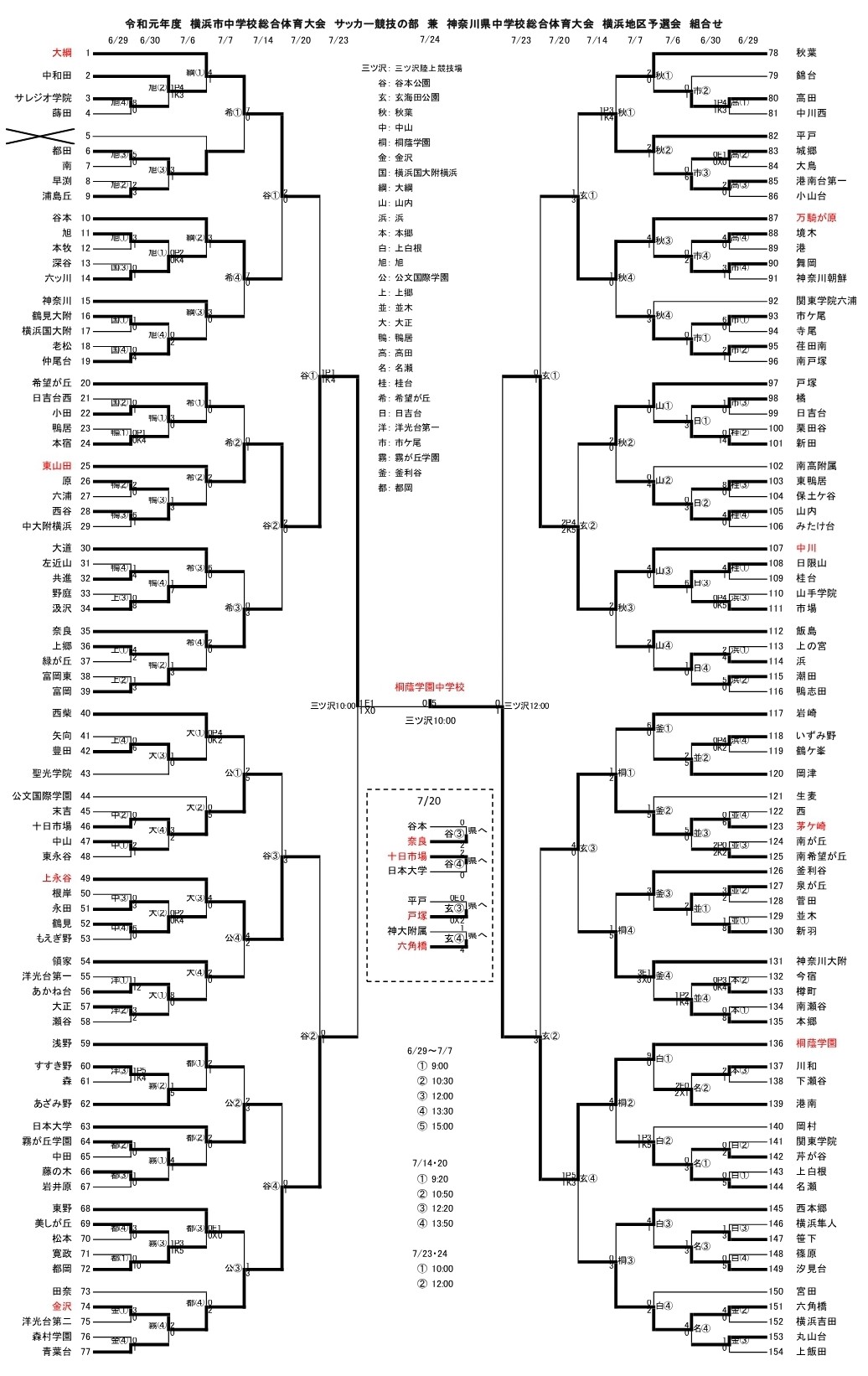 2019 関東 大会 中学 ソフトテニス