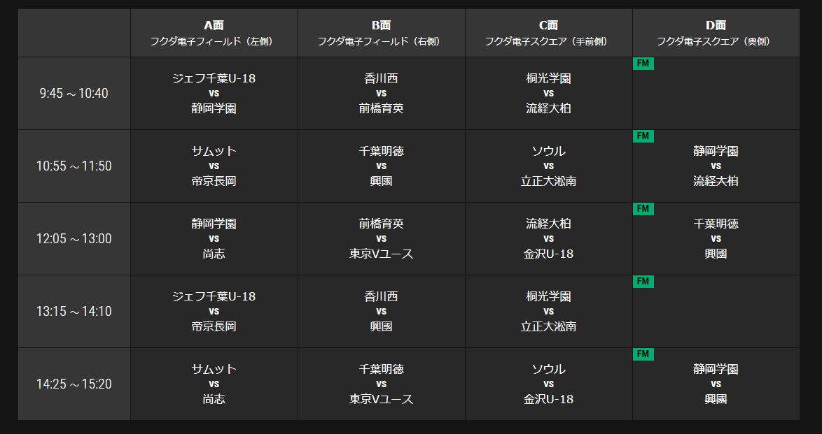 優勝はジェフユナイテッド市原 千葉u 18 19年度 第2回chiba Mundial U 16 千葉県 ジュニアサッカーnews