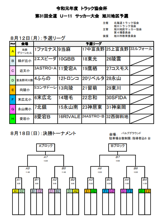 19トラック協会杯 第31回全道少年団u 11サッカー大会 北海道旭川地区予選 優勝はトロンコ コンサドーレ東川 ジュニアサッカーnews