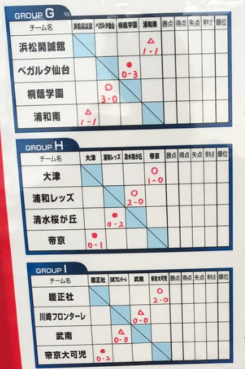 ユース 2019 和倉 和倉ユース、8強が決定！(高校サッカードットコム)