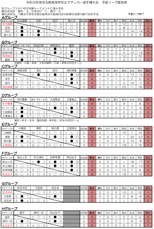 県 高校 サッカー 埼玉 女子