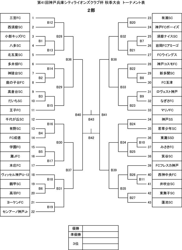 兵庫少年サッカー応援団 みんなのnews 2部 U 11 9 1 22組合せ掲載 第41回神戸兵庫シティライオンズクラブ杯 秋季大会