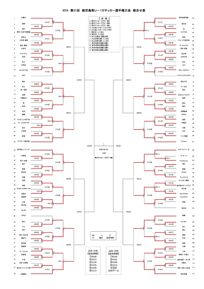 優勝は太陽sc 2019年度kfa第31回鹿児島県u 15サッカー選手権大会 結果表掲載 ジュニアサッカーnews