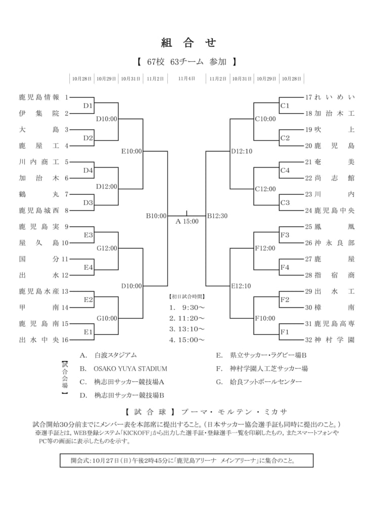 19令和元年度第98回全国高等学校 サッカー選手権鹿児島県大会結果掲載 神村が3年連続7回目の優勝 ジュニアサッカーnews