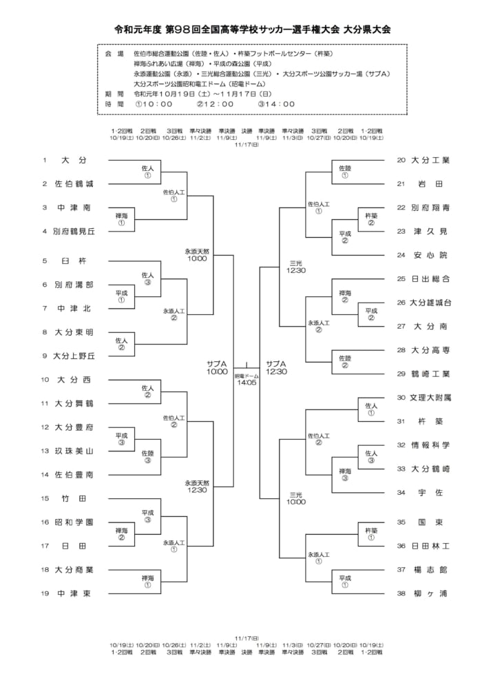 19年度 第98回全国高校サッカー選手権大会大分県大会 延長を制し大分高校が二連覇 ジュニアサッカーnews