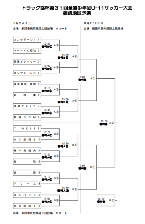 19トラック協会杯 第31回全道少年団u 11サッカー大会 北海道釧路地区予選 優勝はコンサドーレ釧路 レッド ジュニアサッカーnews 19トラック協会杯 第31回全道少年団u 11サッカー大会 北海道釧路地区予選 優勝はコンサドーレ釧路 レッド ジュニアサッカーnews