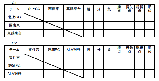 優勝は三島vfc 19年度 第35回 三島市サマーカップu 12サッカー大会 静岡県 情報提供ありがとうございました ジュニアサッカーnews