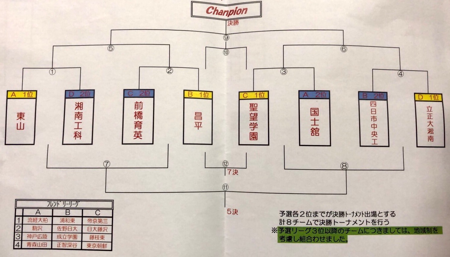 優勝は昌平高校 19年度 Ocean Field Cup U 17 茨城 ジュニアサッカーnews