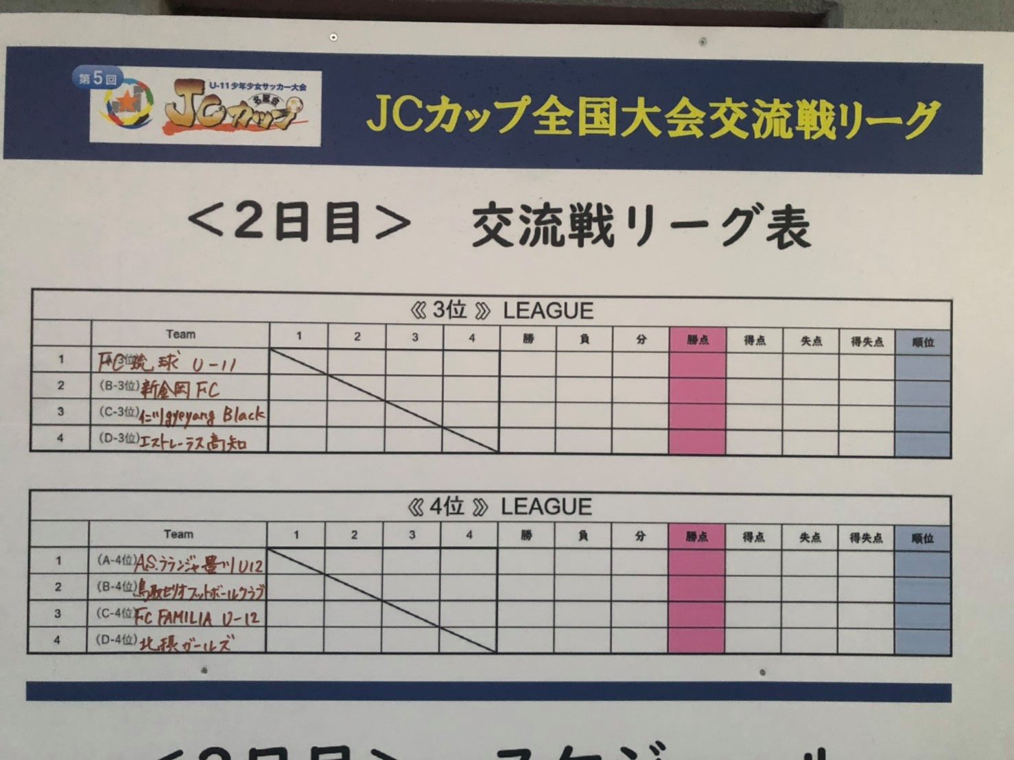 優勝はレジスタ 埼玉 19年度 第5回jcカップu 11少年少女サッカー大会 全国大会 大阪 ジュニアサッカーnews