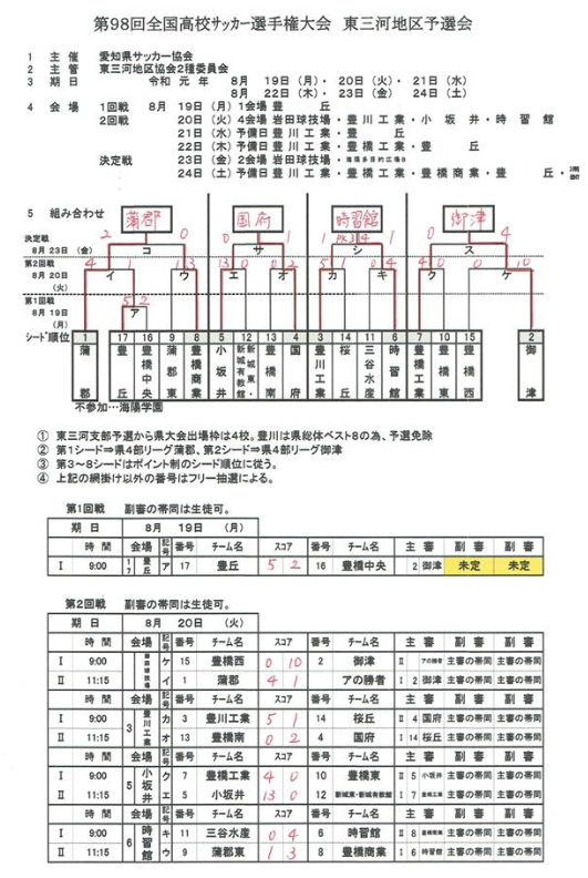 19年度 第98回全国高校サッカー選手権 愛知 東三河予選 県大会出場4校決定 ジュニアサッカーnews