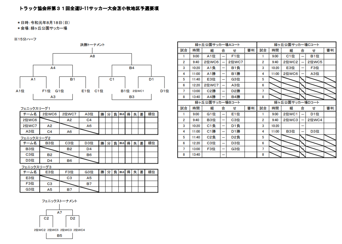 2019トラック協会杯 第31回全道少年団u 11サッカー大会 北海道苫小牧地区予選 優勝はarearea ジュニアサッカーnews