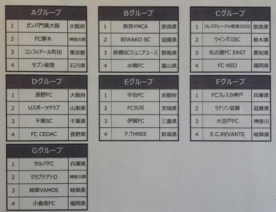 福岡少年サッカー応援団 みんなのnews Neo 小倉南参戦 Bonera Cup サッカーフェスティバル石川 チャンピオンシップ 8 15予選r組合せ掲載 福岡少年サッカー応援団 みんなのnews Neo 小倉南参戦 Bonera Cup サッカーフェスティバル石川 チャンピオンシップ 8 15予選r組合せ掲載
