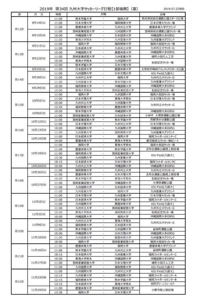 19年度 第34回九州大学サッカーリーグ 優勝は福岡大学 ジュニアサッカーnews