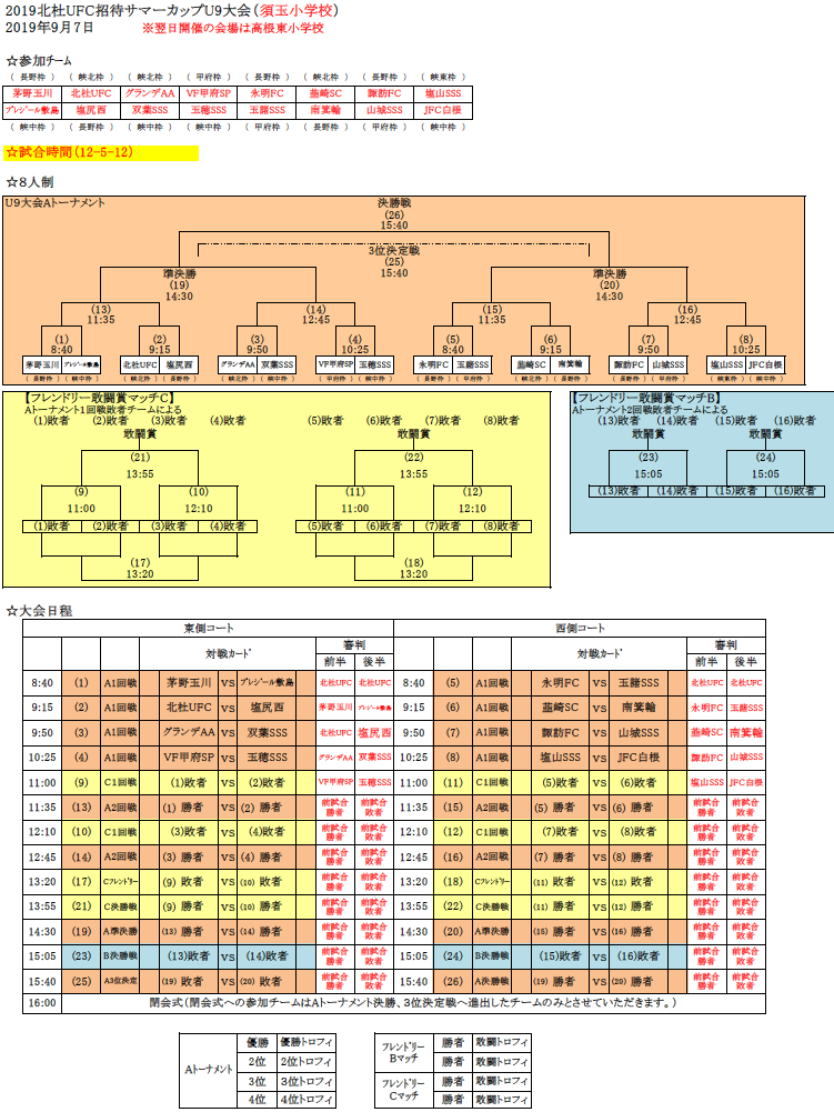 優勝は諏訪fc 19年度 19北杜ufc招待サマーカップu9大会 山梨 ジュニアサッカーnews