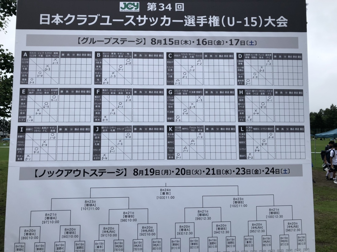 大会優秀選手掲載 19年度 全国大会 第34回日本クラブユースサッカー選手権 U 15 大会 優勝はサガン鳥栖 ジュニアサッカーnews