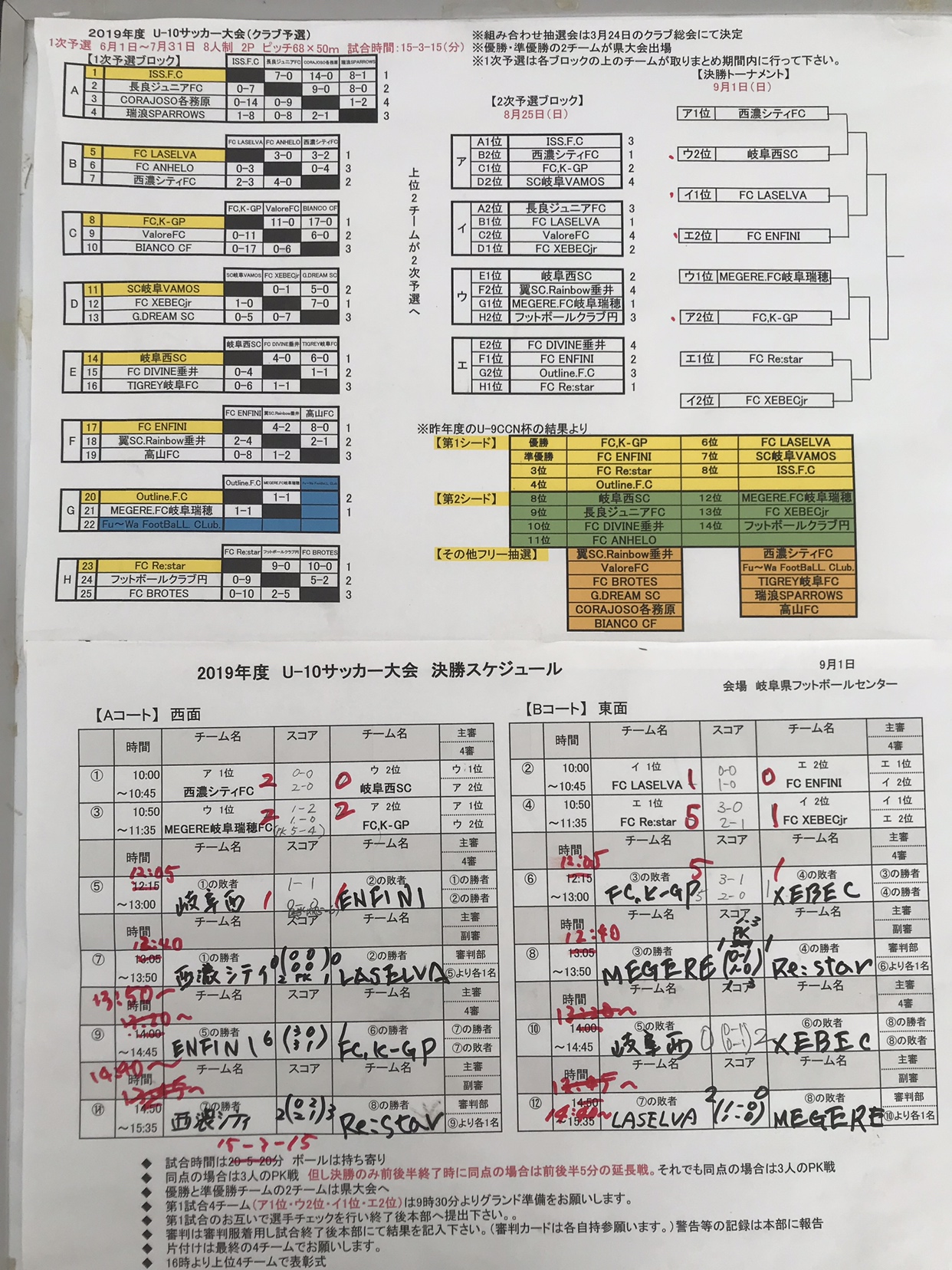優勝はレスター 19年度 U 10サッカー大会 クラブ予選 岐阜県 結果掲載 ジュニアサッカーnews