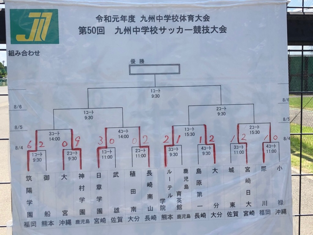 19年度 第50回九州中学校サッカー競技大会 優勝は日章学園 ジュニアサッカーnews