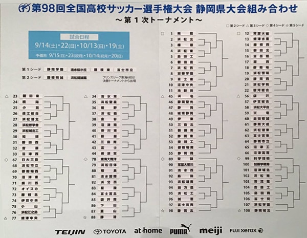 優勝写真 監督 キャプテンコメント動画あり 19年度 第98回全国高校サッカー選手権 静岡県大会 静岡学園が5年ぶり12回目の優勝 表彰選手 ベストイレブン掲載 ジュニアサッカーnews