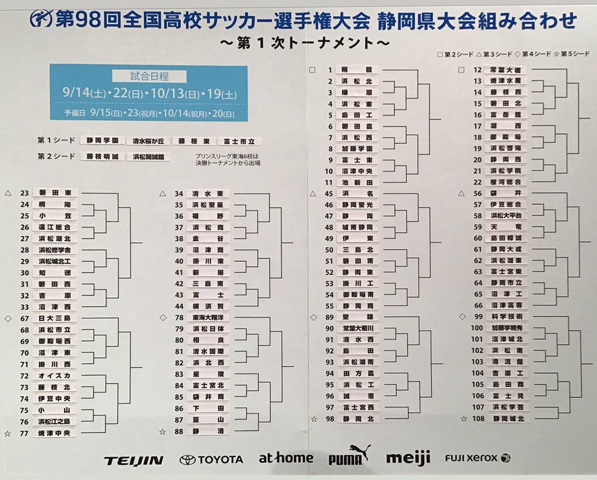 優勝写真 監督 キャプテンコメント動画あり 19年度 第98回全国高校サッカー選手権 静岡県大会 静岡学園が5年ぶり12回目の優勝 表彰選手 ベストイレブン掲載 ジュニアサッカーnews