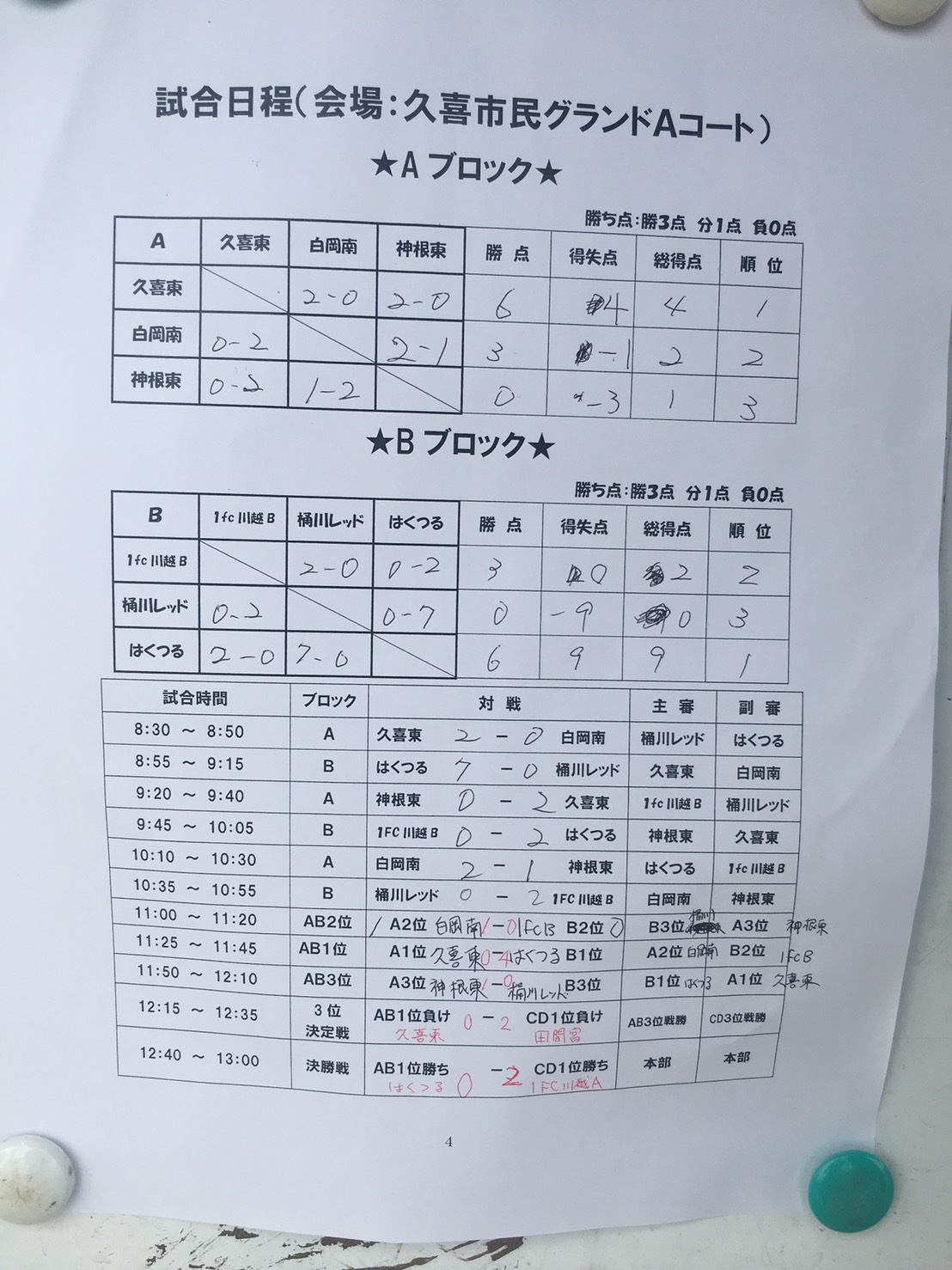 8月のカップ戦情報 埼玉県 大会情報 結果募集中 ジュニアサッカーnews