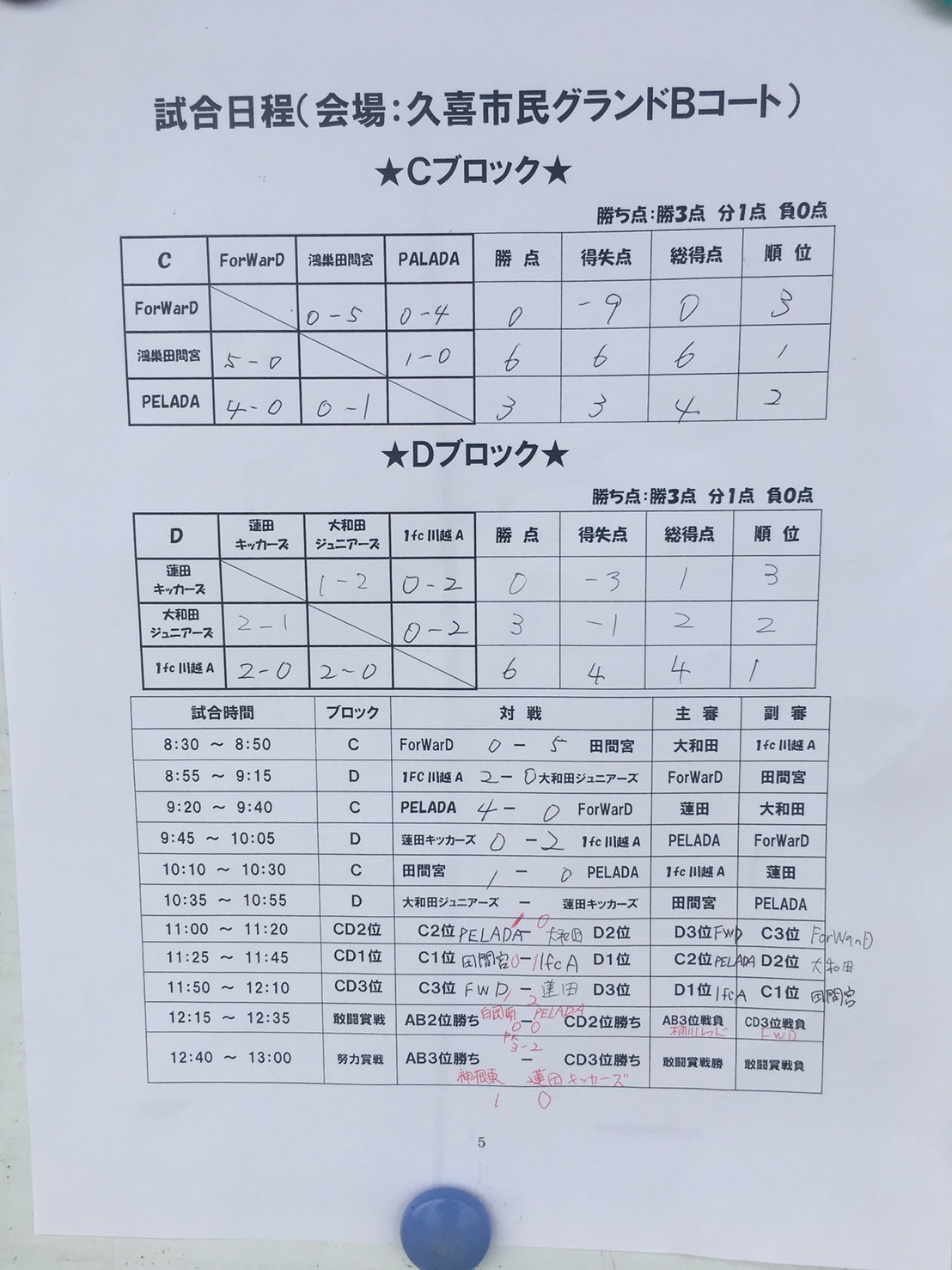 展望台 切手 スタッフ 15 ブロック 掲示板 Servicehospitality Org 展望台 切手 スタッフ 15 ブロック 掲示板 Servicehospitality Org