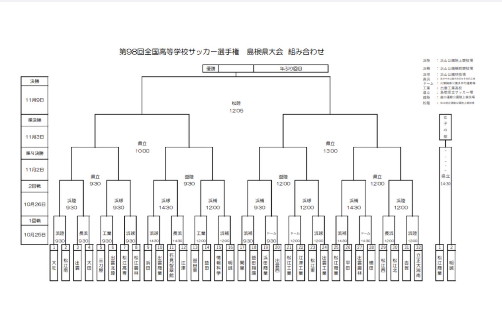 強豪高校サッカー部 立正大学淞南高校 島根県 ジュニアサッカーnews