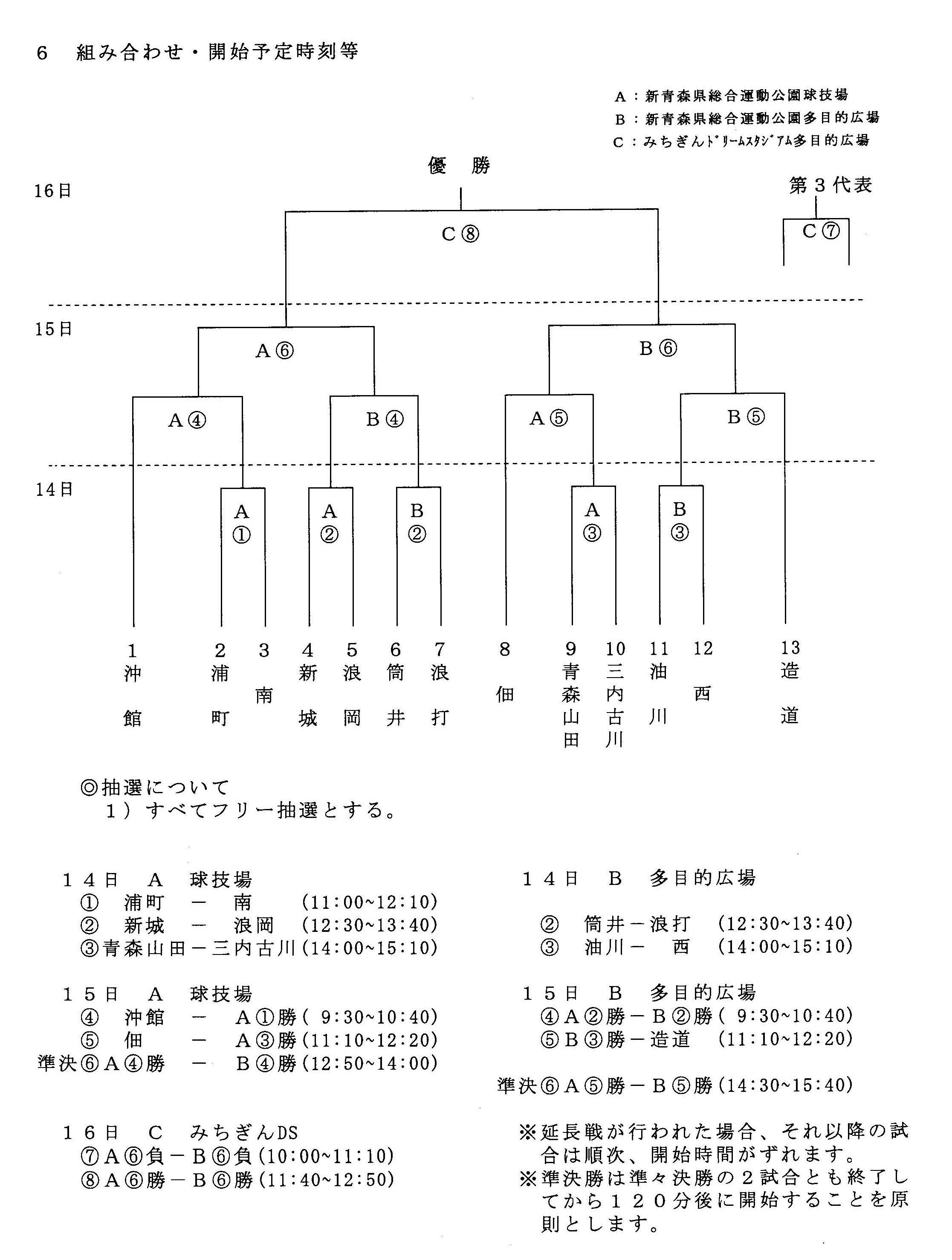 19年度 第62回青森市中学校サッカー秋季新人大会 青森県 結果掲載 優勝は青森山田中 ジュニアサッカーnews 19年度 第62回青森市中学校サッカー秋季新人大会 青森県 結果掲載 優勝は青森山田中 ジュニアサッカーnews