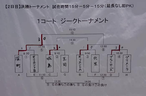 19年度 福岡県 第16回 ジーク杯サッカー大会 U 12 優勝は深町サッカークラブ ジュニアサッカーnews