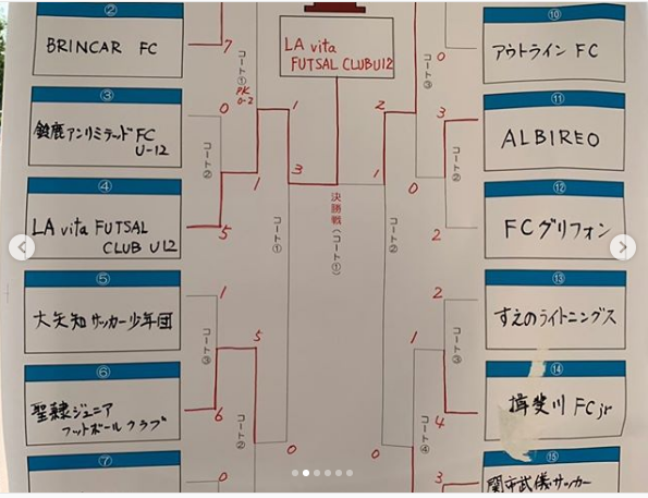 優勝はla Vita Futsalclub U12 第10回 Exile Cup エグザイルカップ19 東海大会 岐阜 続報をお待ちしています ジュニアサッカーnews 優勝はla Vita Futsalclub U12 第10回 Exile Cup エグザイルカップ19 東海大会 岐阜 続報をお待ちしています ジュニアサッカーnews