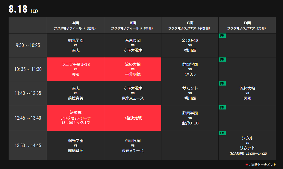 優勝はジェフユナイテッド市原 千葉u 18 19年度 第2回chiba Mundial U 16 千葉県 ジュニアサッカーnews